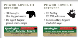  Remington Ultra Magnum Power level
